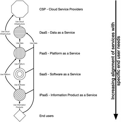 Landsat Data Ecosystem Case Study: Actor Perceptions of the Use and Value of Landsat